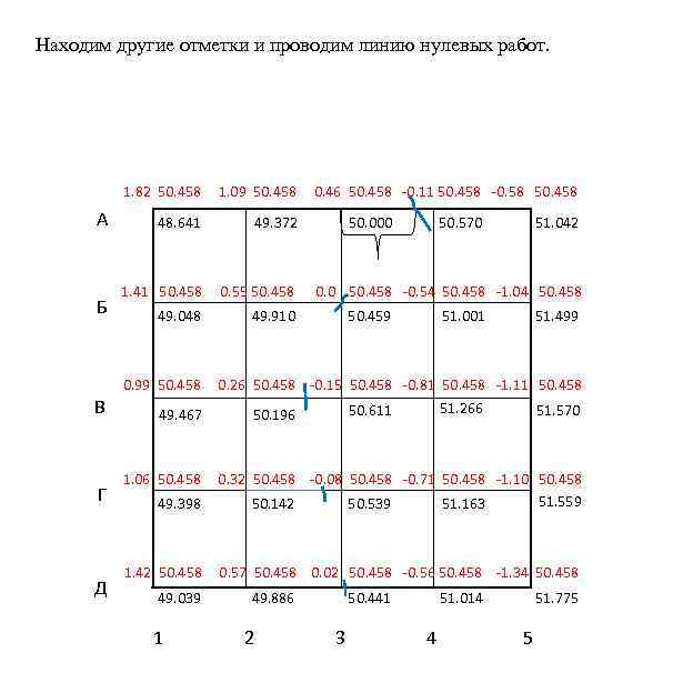 Находим другие отметки и проводим линию нулевых работ. 1. 82 50. 458 А Б
