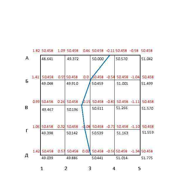 1. 82 50. 458 А Б В Г Д 1. 09 50. 458 48.