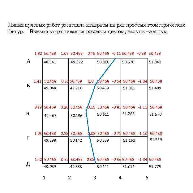 Линия нулевых работ разделила квадраты на ряд простых геометрических фигур. Выемка закрашивается розовым цветом,