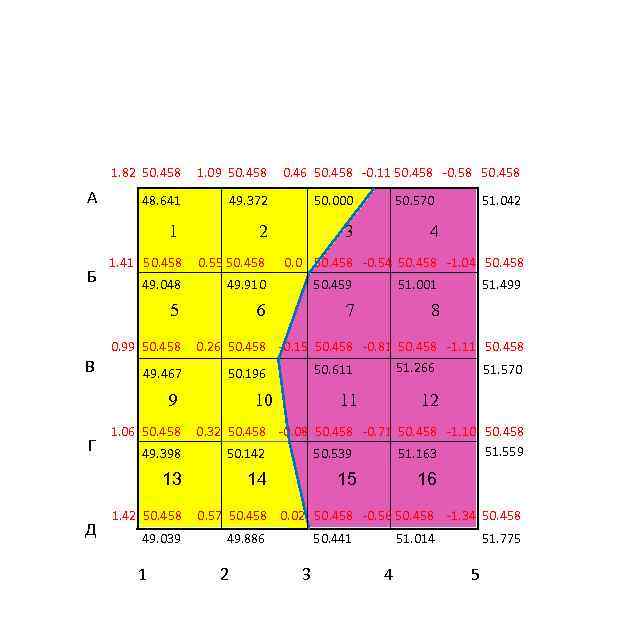 1. 82 50. 458 В 49. 372 50. 000 2 3 1. 41 50.