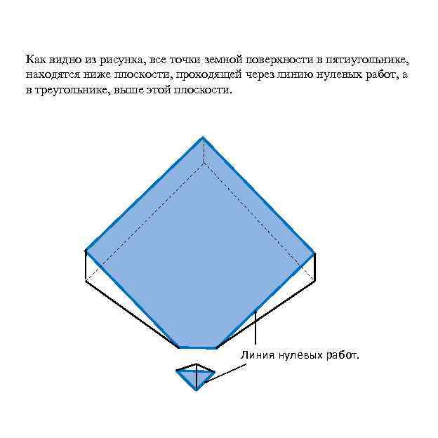 Как видно из рисунка, все точки земной поверхности в пятиугольнике, находятся ниже плоскости, проходящей