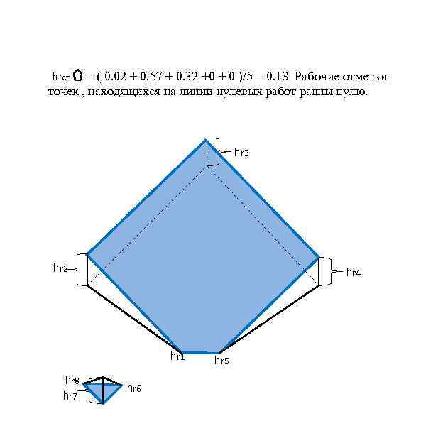 hrcp = ( 0. 02 + 0. 57 + 0. 32 +0 + 0