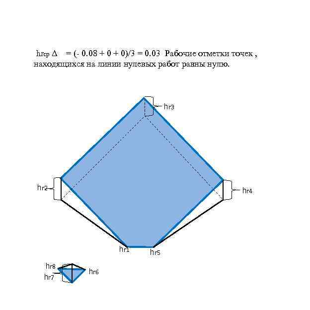 hrcp Δ = (- 0. 08 + 0)/3 = 0. 03 Рабочие отметки точек