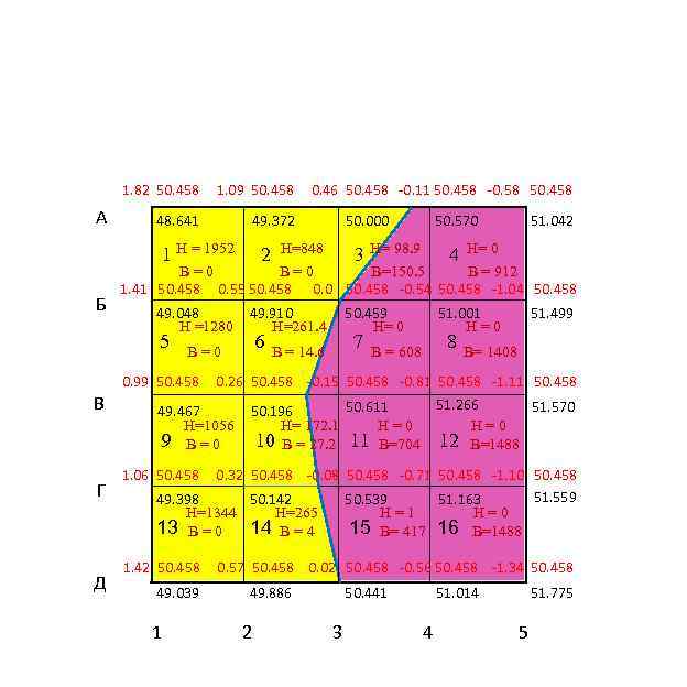 1. 82 50. 458 А 1. 09 50. 458 48. 641 49. 372 1