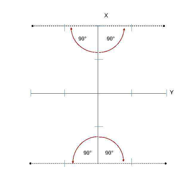 X 90° Y 90° 