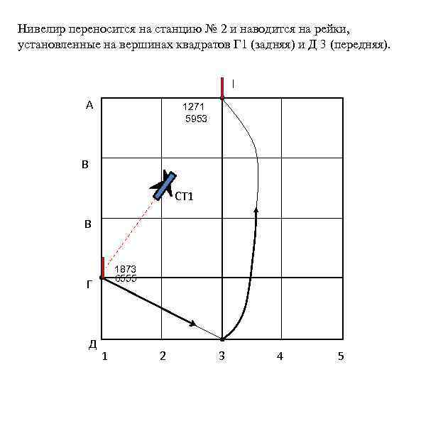 Нивелир переносится на станцию № 2 и наводится на рейки, установленные на вершинах квадратов