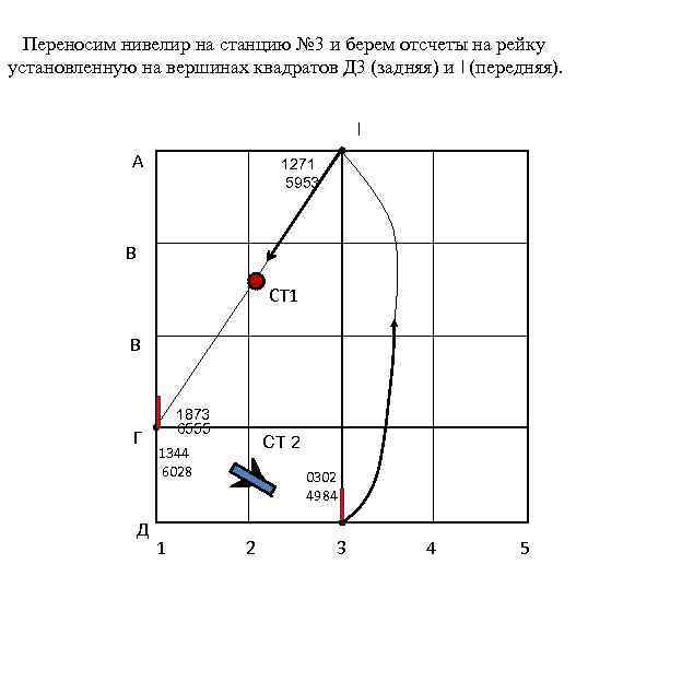 Переносим нивелир на станцию № 3 и берем отсчеты на рейку установленную на вершинах