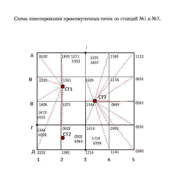 План нивелирования поверхности по квадратам