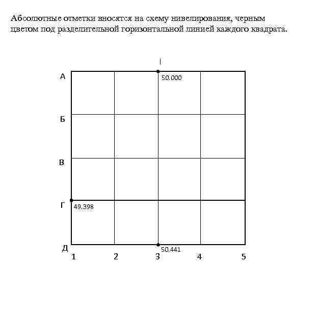 Абсолютные отметки вносятся на схему нивелирования, черным цветом под разделительной горизонтальной линией каждого квадрата.