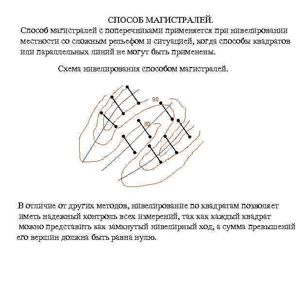 СПОСОБ МАГИСТРАЛЕЙ. Способ магистралей с поперечниками применяется при нивелировании местности со сложным рельефом и