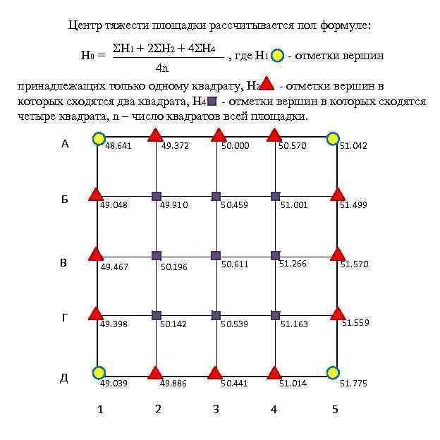 Центр тяжести площадки рассчитывается пол формуле: Н 0 = ΣН 1 + 2ΣН 2