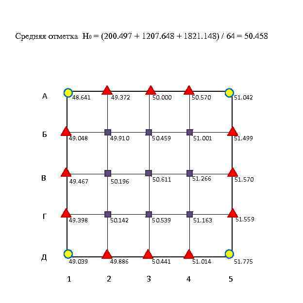 Средняя отметка Н 0 = (200. 497 + 1207. 648 + 1821. 148) /