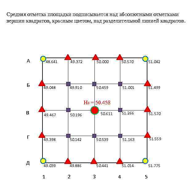 Расстояние маршрута на квадратной сетке. Вычисление отметок вершин квадратов. Разбивка сетки квадратов. Разбивка местности на квадраты. Схема разбивки квадратов.