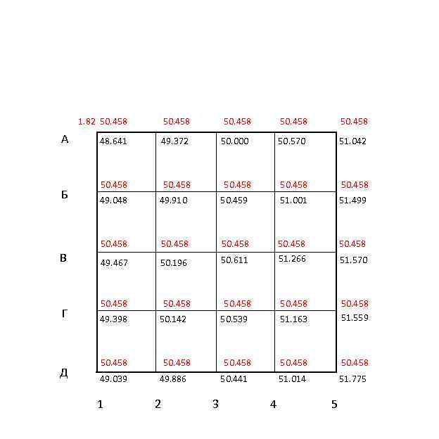 1. 82 50. 458 А Б В Г Д 50. 458 48. 641 49.