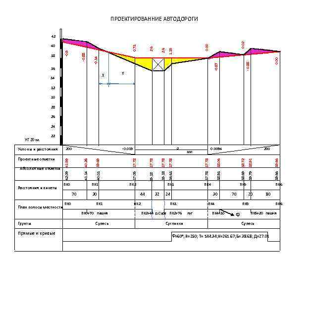 Курсовой проект автомобильных дорог