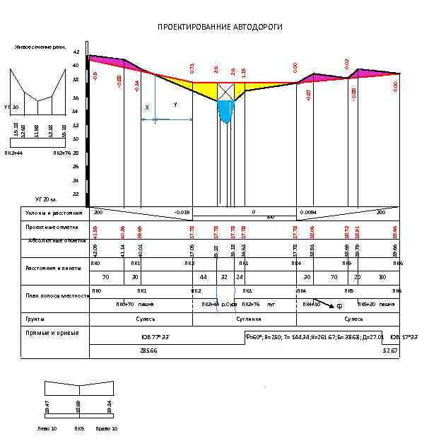 ПРОЕКТИРОВАННИЕ АВТОДОРОГИ Х ПК 2+44 35. 18 32. 38 31. 98 35. 18 32.