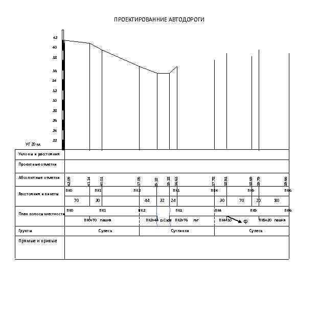 ПРОЕКТИРОВАННИЕ АВТОДОРОГИ 42 40 38 36 34 32 30 28 26 24 УГ 20