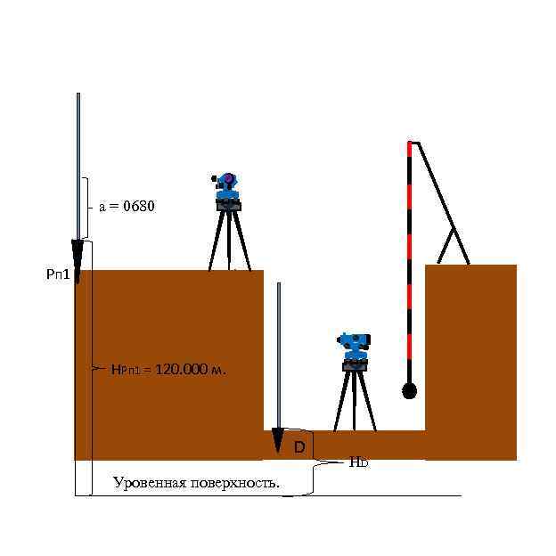 а = 0680 Рп 1 НРп 1 = 120. 000 м. D Уровенная поверхность.