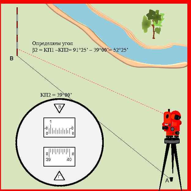 Определяем угол β 2 = КП 1 –КП 2= 91° 25’ – 39° 00’=