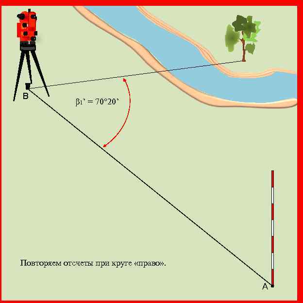 В β 1’ = 70° 20’ Повторяем отсчеты при круге «право» . А 