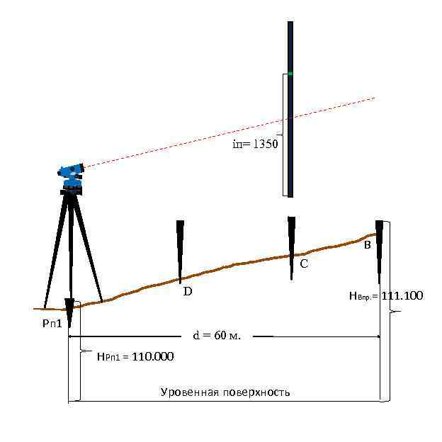 iп= 1350 В С D Рп 1 НВпр. = 111. 100 d = 60