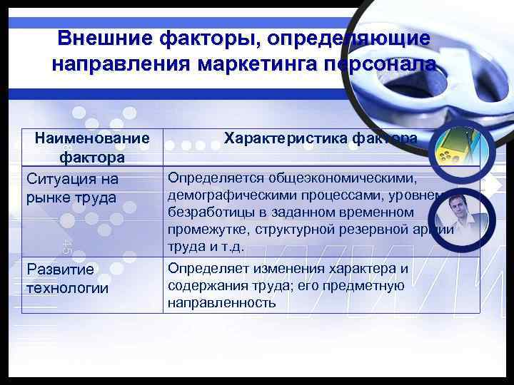 Внешние факторы, определяющие направления маркетинга персонала Наименование фактора Ситуация на рынке труда Развитие технологии
