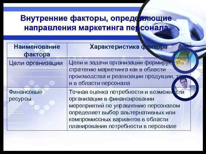 Внутренние факторы, определяющие направления маркетинга персонала Наименование Характеристика фактора Цели организации Цели и задачи