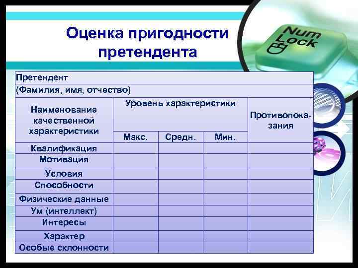 Оценка пригодности претендента Претендент (Фамилия, имя, отчество) Наименование качественной характеристики Квалификация Мотивация Условия Способности