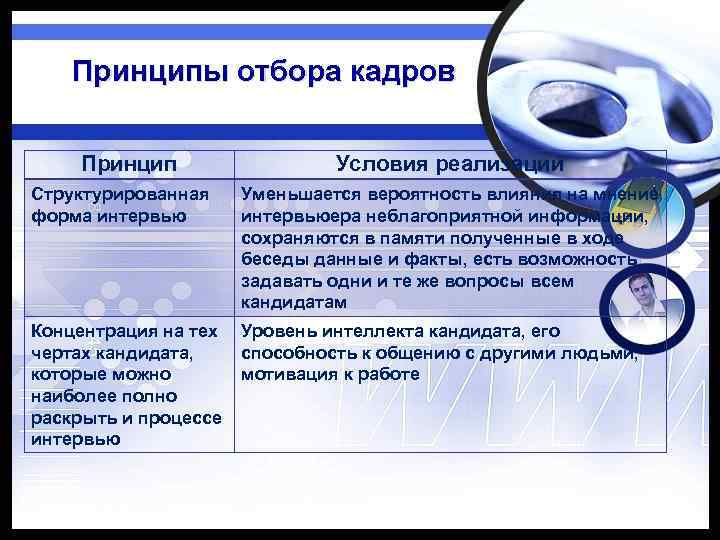 Принципы отбора кадров Принцип Условия реализации Структурированная форма интервью Уменьшается вероятность влияния на мнение