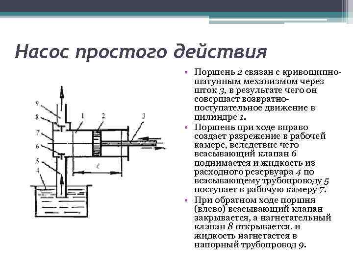 Схема поршневого насоса простого действия назначение устройство принцип работы