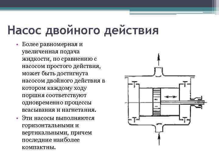 На рисунке схематически изображен поршневой насос куда движется поршень насоса