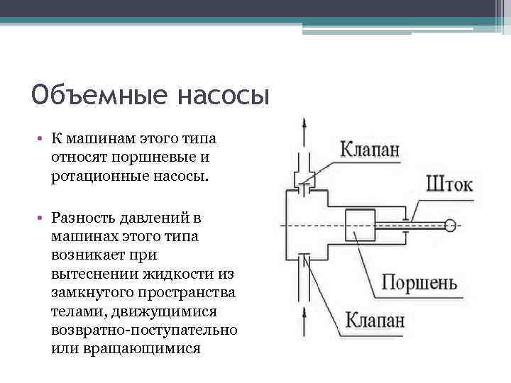 Объемные насосы • К машинам этого типа относят поршневые и ротационные насосы. • Разность