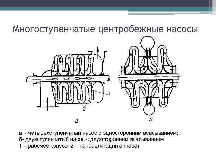 Схема секционного центробежного насоса