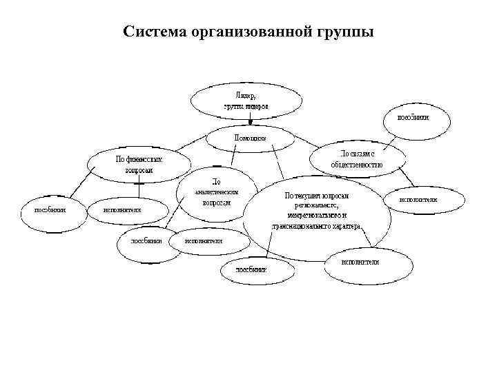 Для каждой части рисунка ограниченной замкнутой линией выполни алгоритм стоящее там число обозначено буквой n