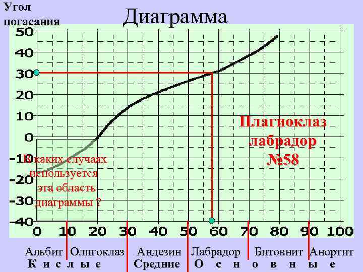 Какая область диаграммы соответствует ненасыщенному пару