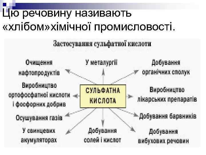 Цю речовину називають «хлібом» хімічної промисловості. 