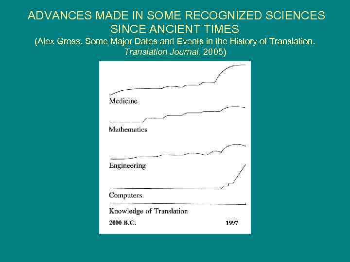 ADVANCES MADE IN SOME RECOGNIZED SCIENCES SINCE ANCIENT TIMES (Alex Gross. Some Major Dates