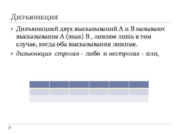 Дизъюнкция Дизъюнкцией двух высказываний А и В называют высказывание А (знак) В , ложное