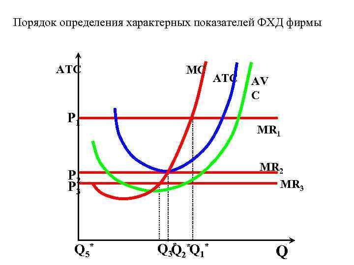 Порядок определения характерных показателей ФХД фирмы ATC MC Р 1 AV C MR 1