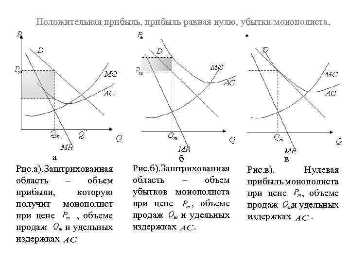 Издержки монополиста имеют вид