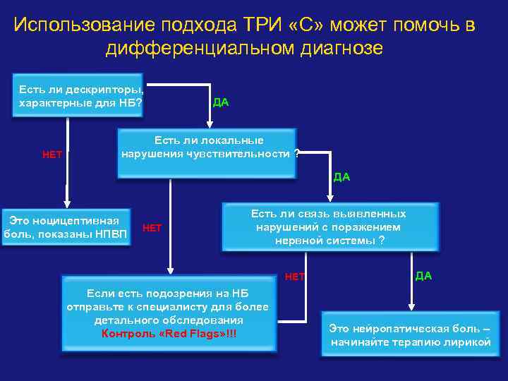 Использование подхода ТРИ «С» может помочь в дифференциальном диагнозе Есть ли дескрипторы, характерные для