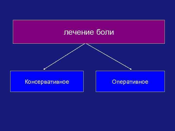 лечение боли Консервативное Оперативное 