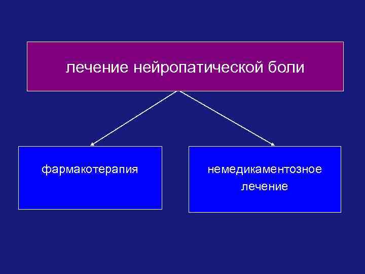 лечение нейропатической боли фармакотерапия немедикаментозное лечение 