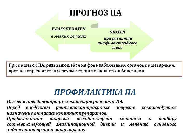 ПРОГНОЗ ПА БЛАГОПРИЯТЕН в легких случаях ОПАСЕН при развитии анафилактоидного шока При пищевой ПА,