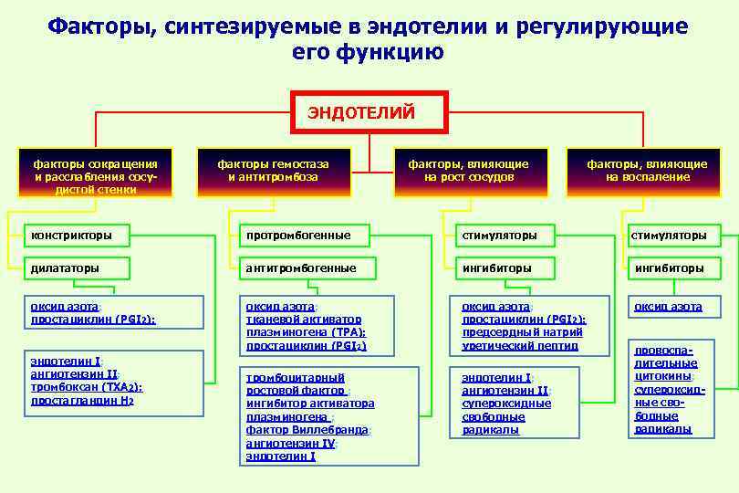 Факторы регулирования