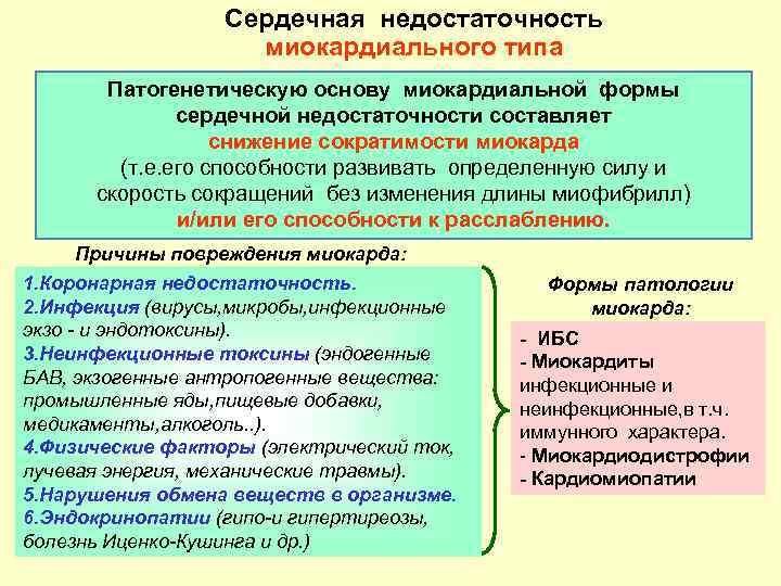 Сердечная недостаточность миокардиального типа Патогенетическую основу миокардиальной формы сердечной недостаточности составляет снижение сократимости миокарда