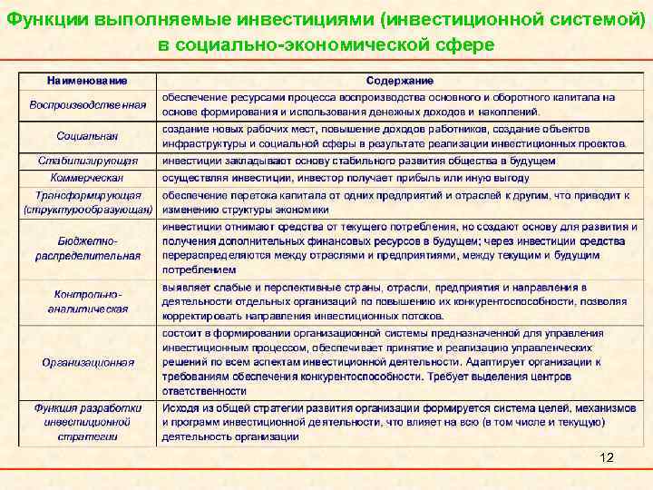 Функции выполняемые инвестициями (инвестиционной системой) в социально-экономической сфере 12 