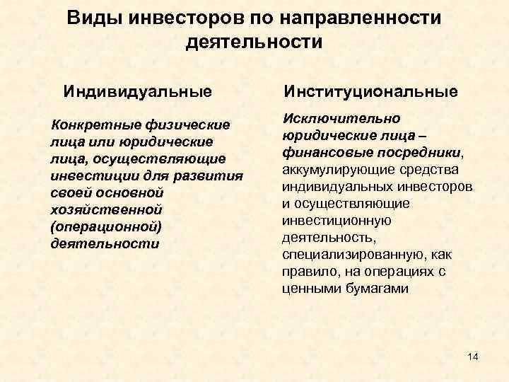 Виды инвесторов по направленности деятельности Индивидуальные Конкретные физические лица или юридические лица, осуществляющие инвестиции