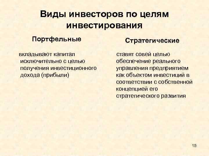 Виды инвесторов по целям инвестирования Портфельные вкладывают капитал исключительно с целью получения инвестиционного дохода