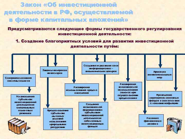 Закон об инвестиционном проекте